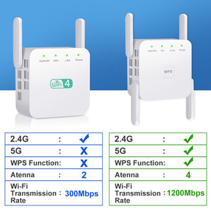 Repetidor WiFi Wireless 2.4G 5Ghz 1200Mbps